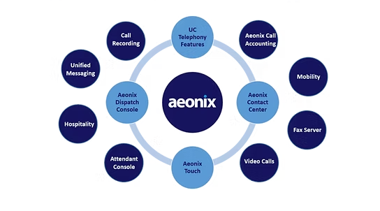 Aeonix4Cloud Feature tree