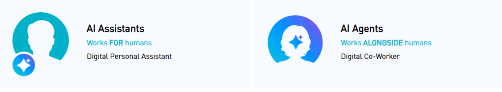 Graphic showing the differences between an AI assistant, who works for humans, and an AI agent, who works alongside humans.