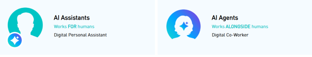 Graphic showing the differences between an AI assistant, who works for humans, and an AI agent, who works alongside humans.
